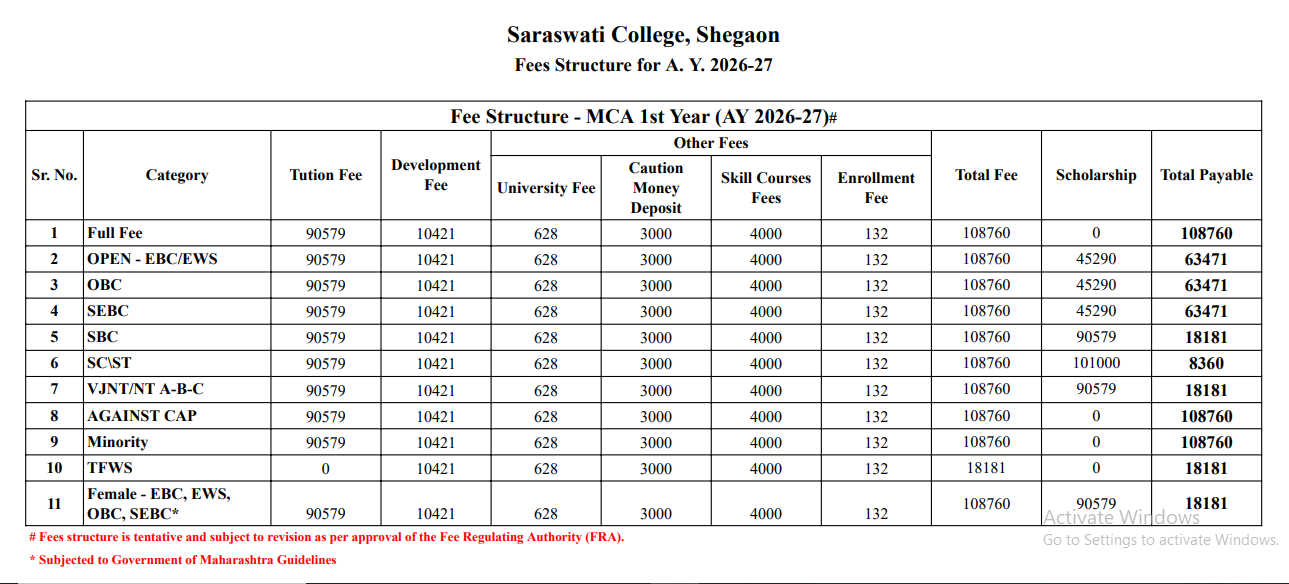 MCA Fees Structure for AY 2026-27